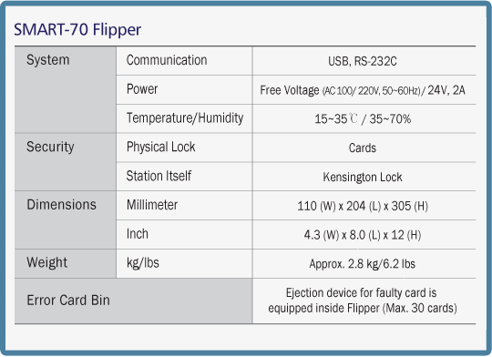 flipper  smart 70 especificaciones