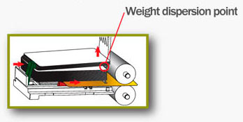 input hopper libre de arañazos