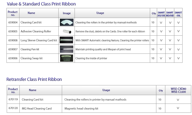 idp consumibles kits de limpieza cleaning kits