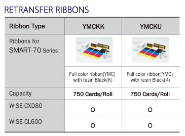 idp rollo de color ymcko ymckok