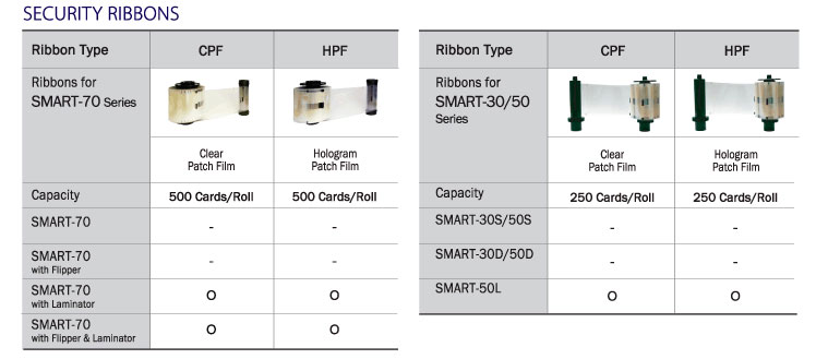 idp consumibles rollos de seguridad security ribbons