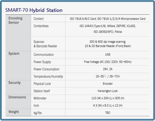 hybrid module smart 70 especificaciones_70_H